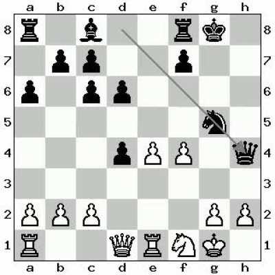 GothamChess on X: ChatGPT (black pieces) tried chess. It was an absolute  fucking disaster. (from r/AnarchyChess on Reddit)   / X