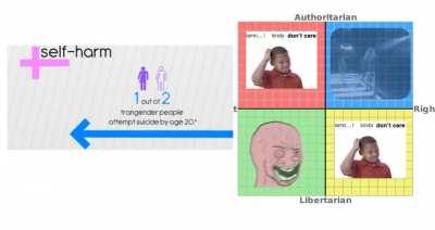 The compass after seeing this graph.