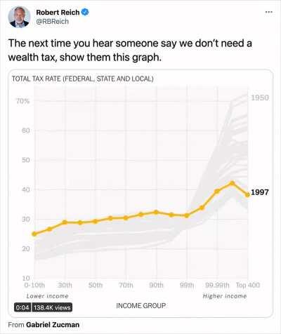 You say we don't need a wealth tax?