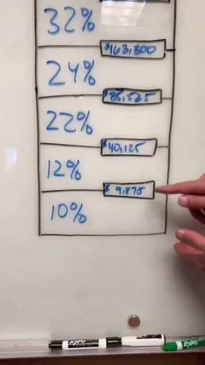 How to calculate your estimated taxes?