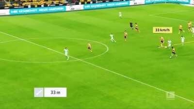 Can we appreciate Mats Hummels starting this play and his run from his own box to the opposite goal