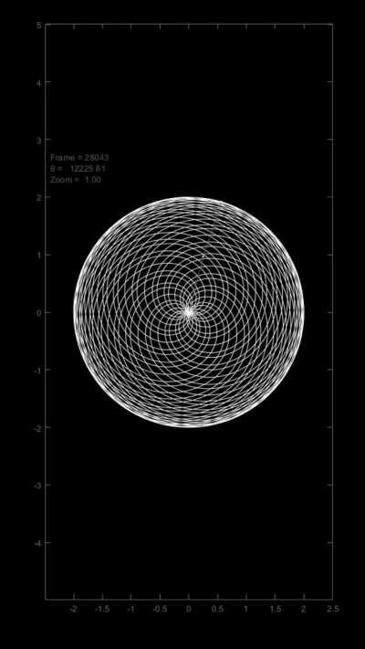 Visualization of Irrationality of the Golden Ratio. 300k frames in 90 seconds.