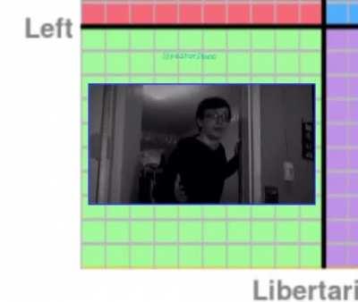 Scott Political Compass