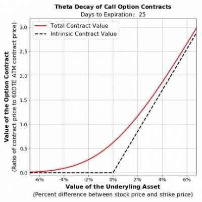 Call Option & Theta Decay (time) vs. Value [Visualization Video]