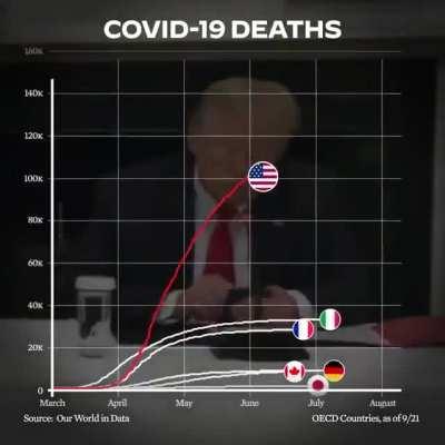 Covid-19 deaths so far