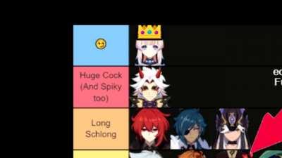 Dainsleif's Opinion on the Genshin Cock Size Tier List