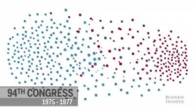 U.S. Congressional Divide