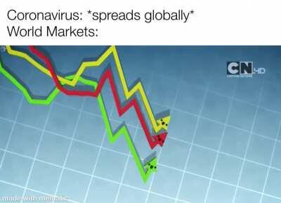 F for the Dow Jones