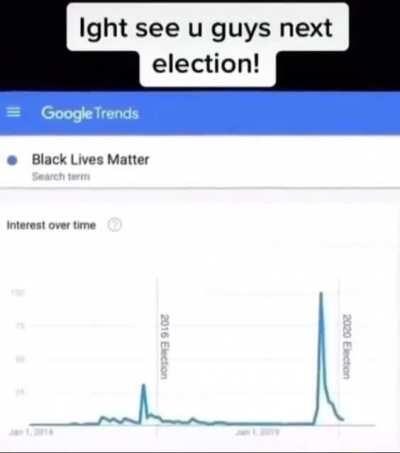 Say it with me, BLACK LIVES MATTER ✊🏿✊🏿✊🏿