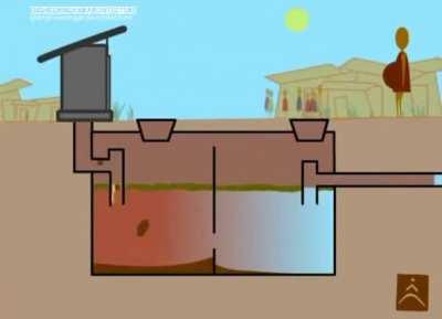 How a septic tank works