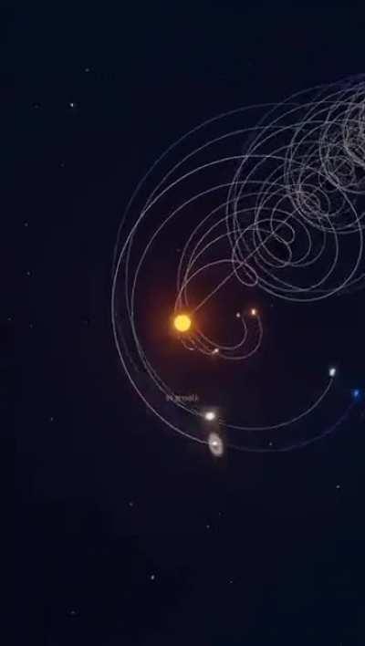 Here's how our solar system travelling through space looks like. Credit: Amazing Astronomy