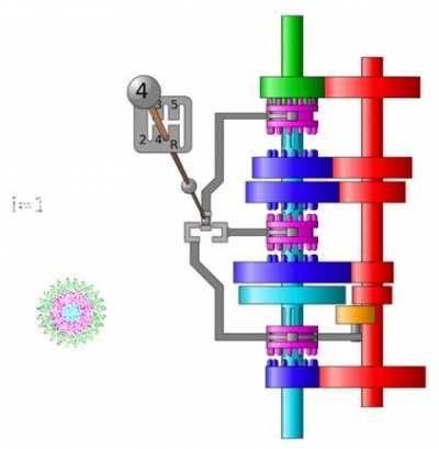 How a manual gearbox functions