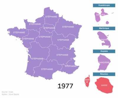 [OC] Prénoms les plus donnés pour les filles en France de 1900 à 2018