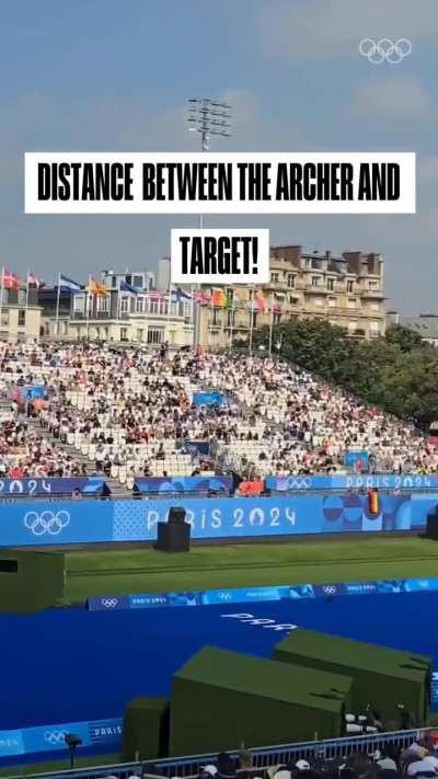 Distance between the Archer and the Target