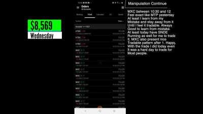 From 28.5k To 192k Day Trading Journey Week 12 Updated. Some Big Player Enter The Penny Stock Game This Week. MTP, MXC, MIST, ENT. Definitely Feel Like Manipulation On Their Active Day. Specially MIST on Thursday. More Info In My Video.