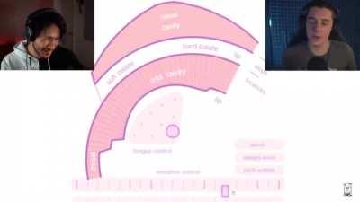 Simulating the human voice