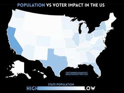 State population vs. Voter impact in the United States