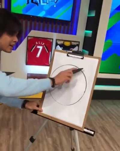 Drawing a perfect circle