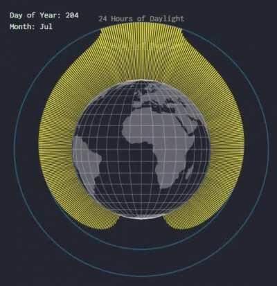 Hours of daylight as a function of day of the year and latitude