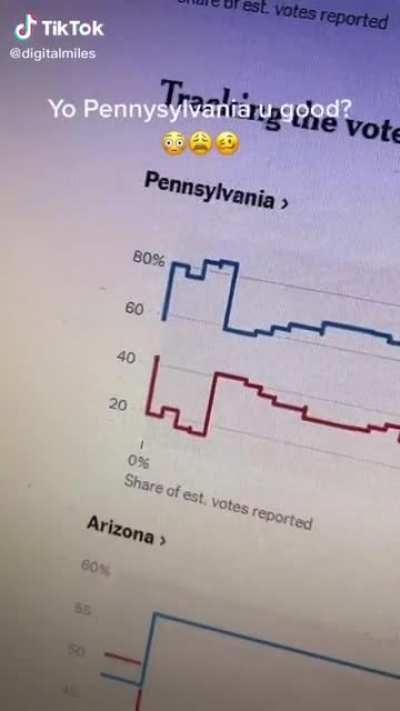 Pennsylvania got a weird lookin poll