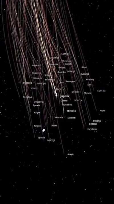 The 79 moons of Jupiter