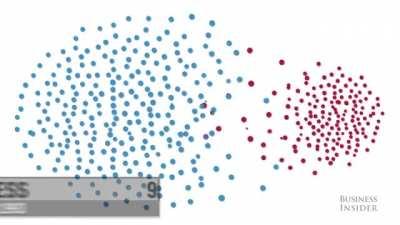 US Congressional Divide