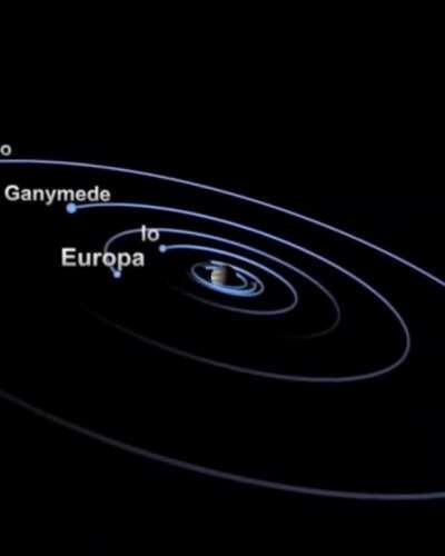 Orbit paths of the moons of Jupiter