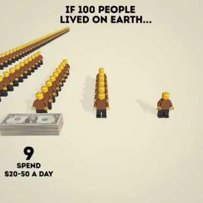 If 100 people lived on Earth