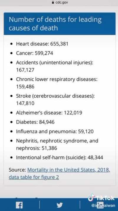 Idiot questions why 2018 CDC death statistics don’t include COVID-19