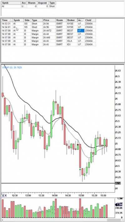 Tricks of the Trade - Common Methods Used to Manipulate Trading Results