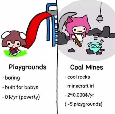 Coal mines &gt; playgrounds