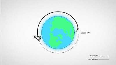 Animation Shows How Astronauts Orbit To The Moon