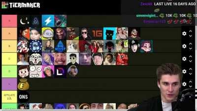 I assembled some clips of streamers paying tribute to Jerma /ft. Nyanners, Mizkif, BoxBox, Ranboo, Sodapoppin and Ludwig