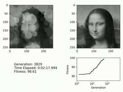 Drawing Mona Lisa with 256 circles using evolution [Github repo in comments]