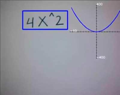 Real Time Recognition of Handwritten Math Functions and Predicting their Graphs using Machine Learning & Computer Vision