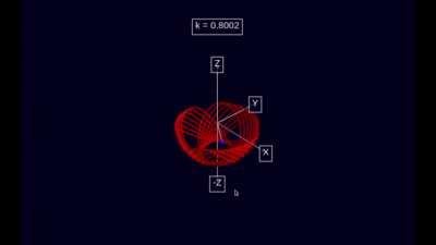 trajectories of a spherical pendulum are so cool