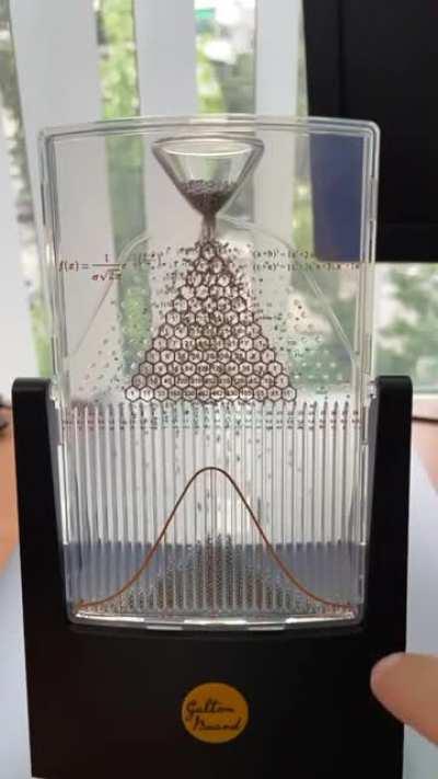 Demonstration of normal distribution