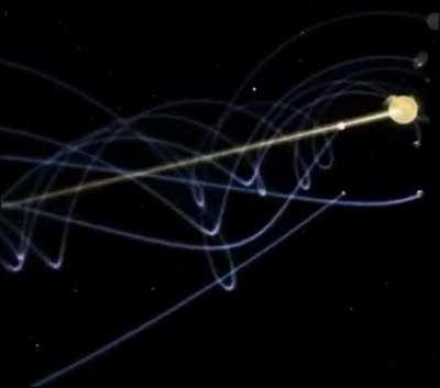 It's not circling around a stopped sun. Since the sun is also moving, this is a better representation of how the planets revolve around the sun.