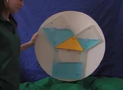 Pythagorean Theorem Demonstrated with Fluids