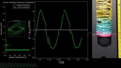 Slinky Analysis: Square wave -&amp;gt; Triangle wave -&amp;gt; Sinewave