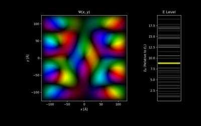 Visualization of the quantum eigenstates of an electron confined in a box immersed in a magnetic field