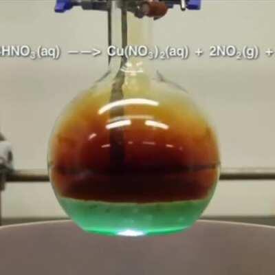The copper nitrate fountain Cu(s) + 4HNO3(aq) ——> Cu(NO3)2(aq) + 2NO2(g) + 2H2O(l)