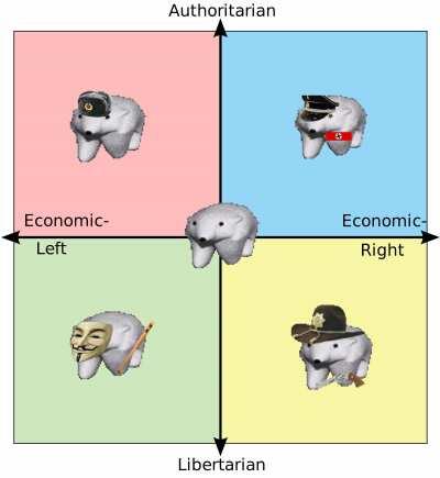 Full Bear Political Compass