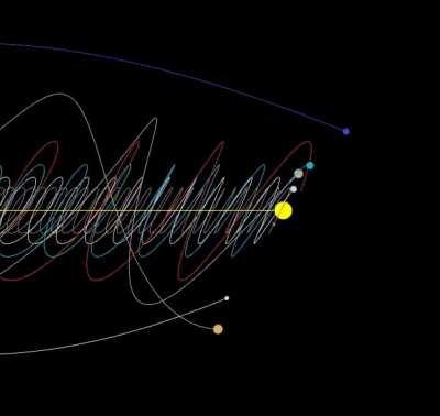 How solar system moves through galaxy