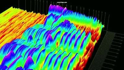 Dial Up Modem Handshake Sound - Spectrogram