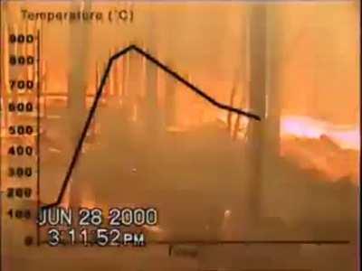 This is a footage held in the Northwest Territories in 2000. A camera inside a forest captures video and temperature (visualized on a chart) as a high-intensity crown fire rolls through (sped up 2x)