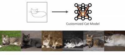 CMU and MIT AI Researchers Present A New Method To Sketch Your Own GAN With A Pencil