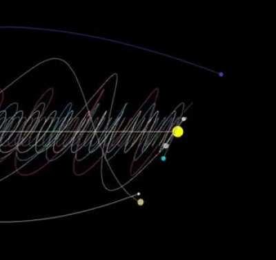 How our Solar system travel through Galaxy