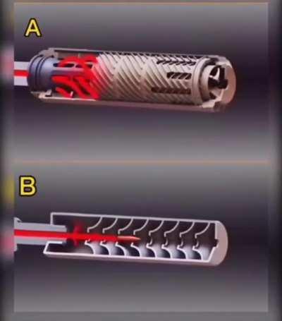 Working principle of suppressor.