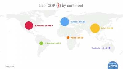 [OC] Animated - How much money is lost because of COVID-19? Comparing IMF's GDP forecasts from October 2019 and 2020.